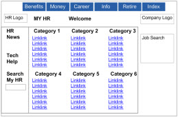 How would you redesign an intranet site where users give up after trying a few links?
